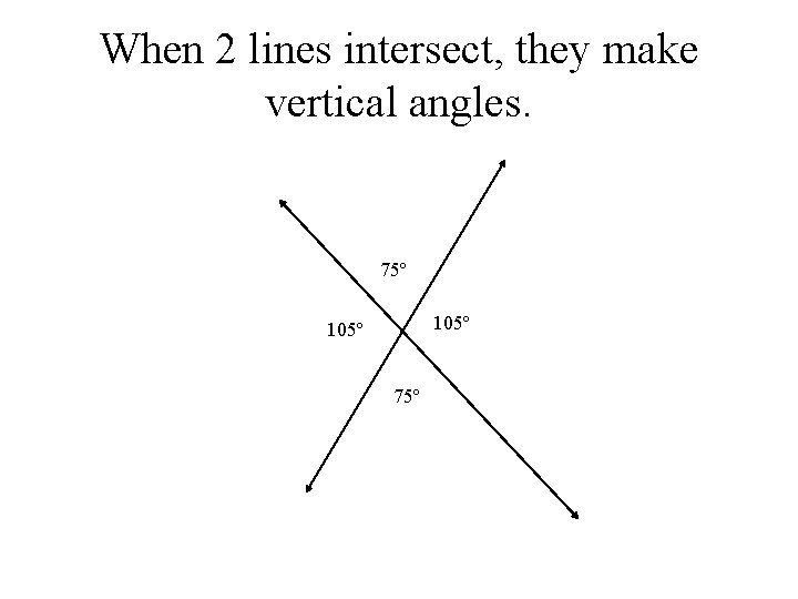 When 2 lines intersect, they make vertical angles. 75º 105º 75º 