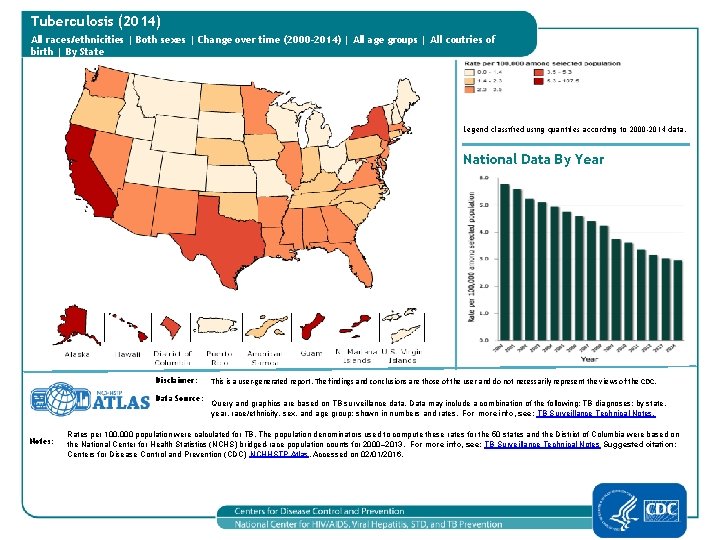 Tuberculosis (2014) All races/ethnicities | Both sexes | Change over time (2000 -2014) |
