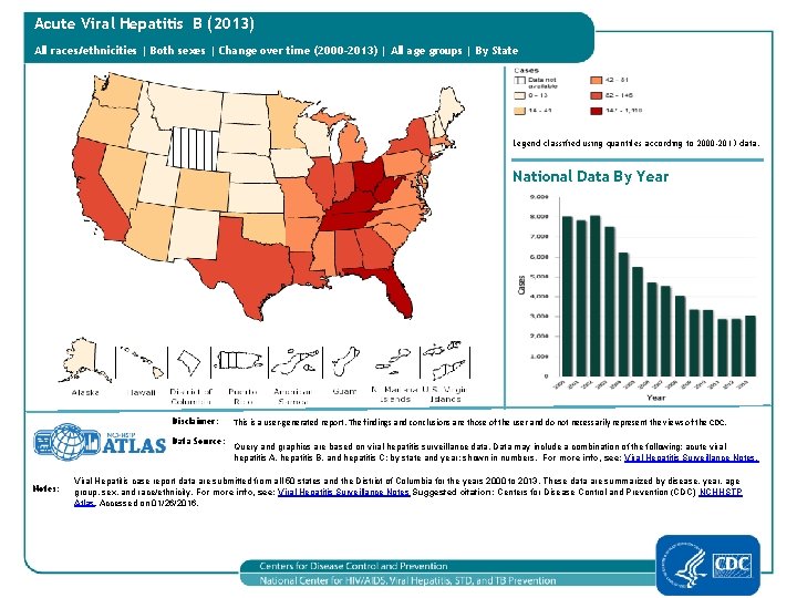 Acute Viral Hepatitis B (2013) All races/ethnicities | Both sexes | Change over time