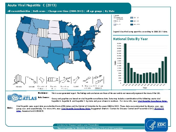 Acute Viral Hepatitis C (2013) All races/ethnicities | Both sexes | Change over time