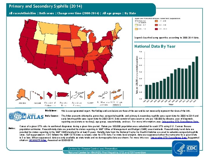 Primary and Secondary Syphilis (2014) All races/ethnicities | Both sexes | Change over time