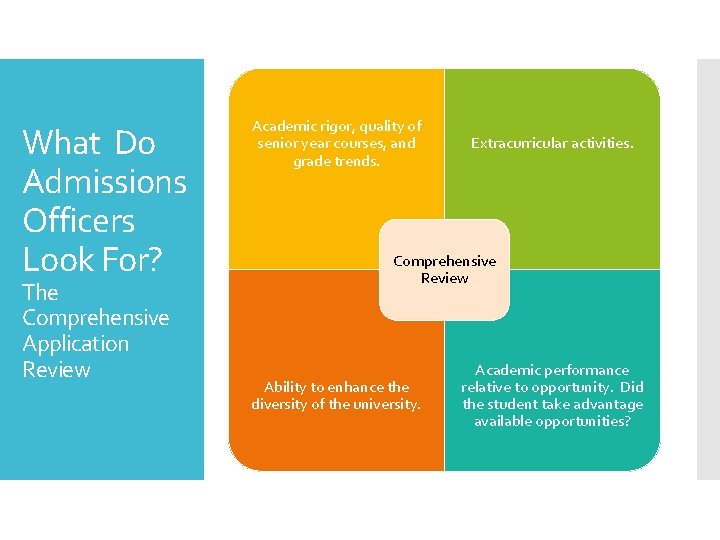 What Do Admissions Officers Look For? The Comprehensive Application Review Academic rigor, quality of