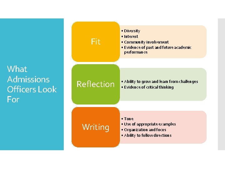 Fit What Admissions Officers Look For Reflection Writing • Diversity • Interest • Community