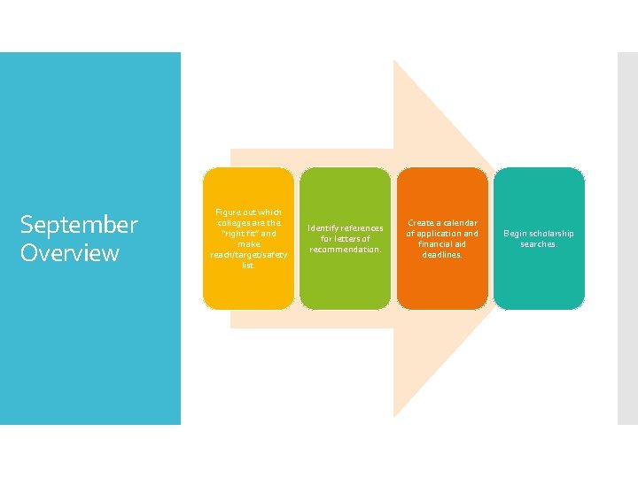 September Overview Figure out which colleges are the “right fit” and make reach/target/safety list.