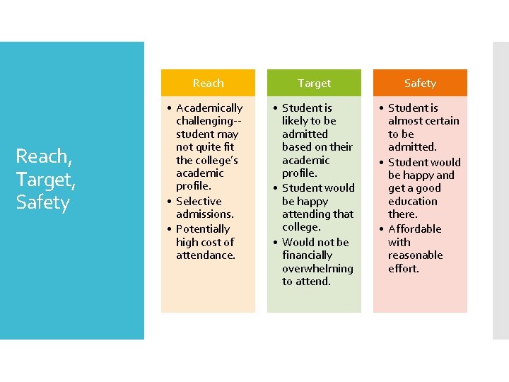 Reach, Target, Safety Reach Target Safety • Academically challenging-student may not quite fit the