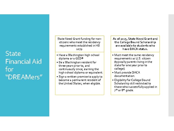 State Financial Aid for “DREAMers” State Need Grant funding for noncitizens who meet the