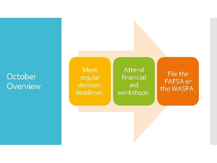 October Overview Meet regular decision deadlines. Attend financial aid workshops. File the FAFSA or