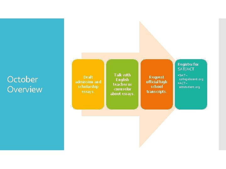 Register for SAT/ACT October Overview Draft admission and scholarship essays. Talk with English teacher