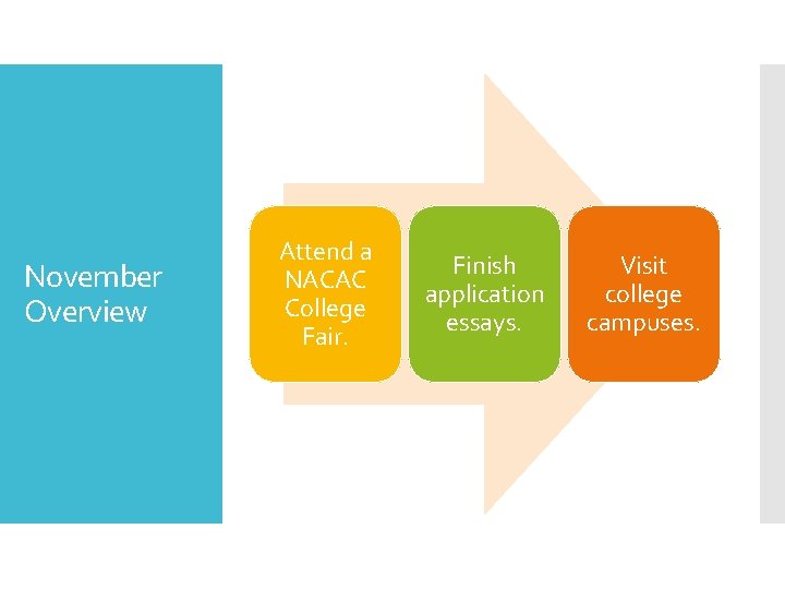 November Overview Attend a NACAC College Fair. Finish application essays. Visit college campuses. 