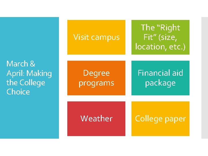 March & April: Making the College Choice Visit campus The “Right Fit” (size, location,