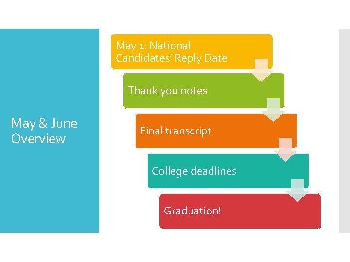 May 1: National Candidates’ Reply Date Thank you notes May & June Overview Final
