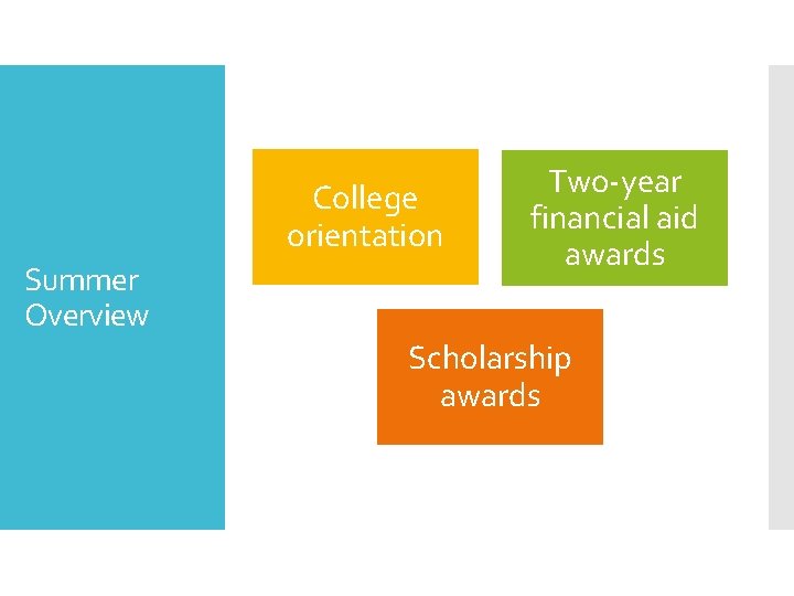 College orientation Summer Overview Two-year financial aid awards Scholarship awards 