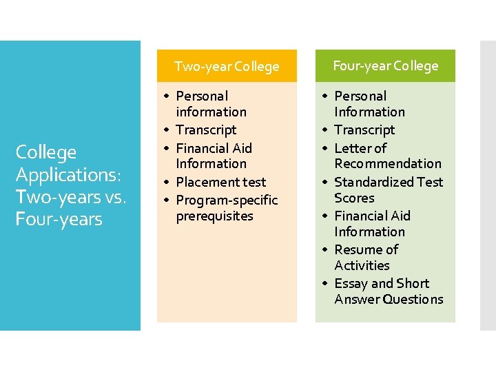 Two-year College Applications: Two-years vs. Four-years • Personal information • Transcript • Financial Aid