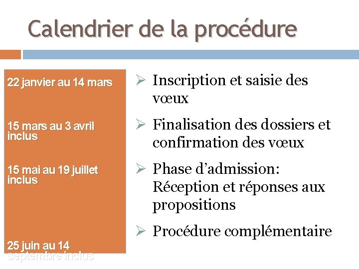 Calendrier de la procédure 22 janvier au 14 mars Ø Inscription et saisie des