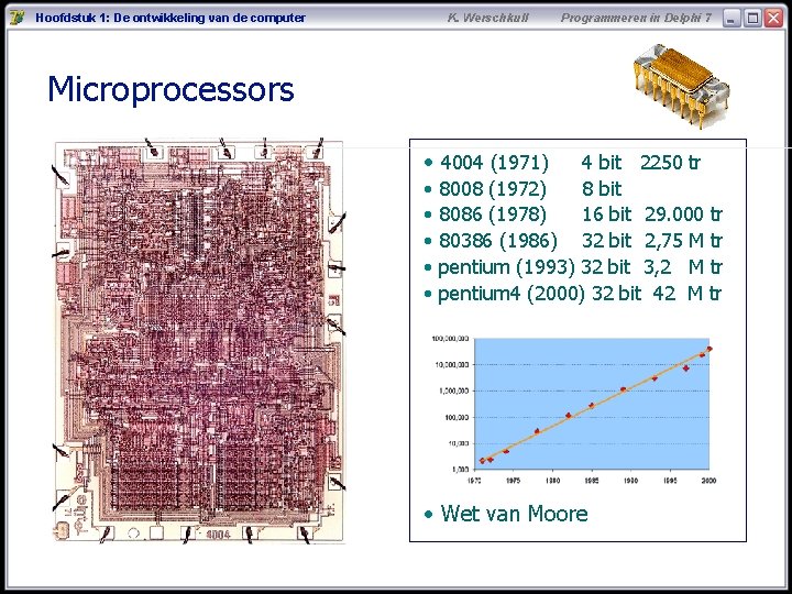 Hoofdstuk 1: De ontwikkeling van de computer K. Werschkull Programmeren in Delphi 7 Microprocessors