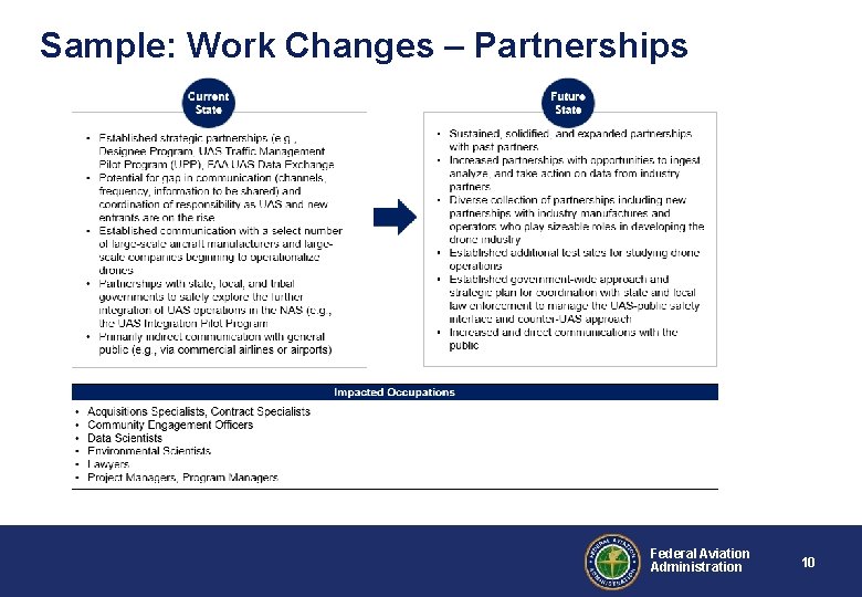 Sample: Work Changes – Partnerships Federal Aviation Administration 10 