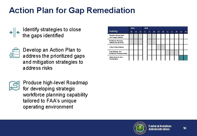 Action Plan for Gap Remediation Identify strategies to close the gaps identified 2018 Activity