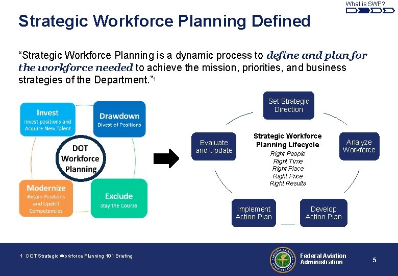 What is SWP? Strategic Workforce Planning Defined “Strategic Workforce Planning is a dynamic process