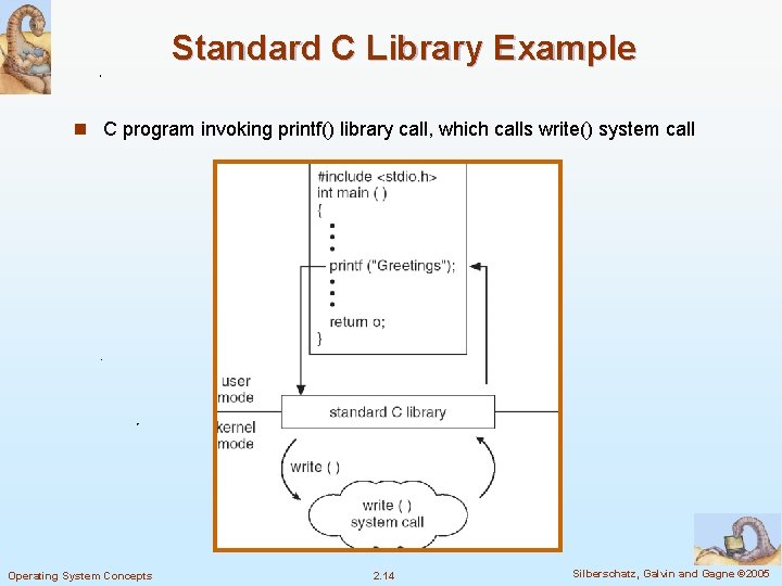 Standard C Library Example n C program invoking printf() library call, which calls write()