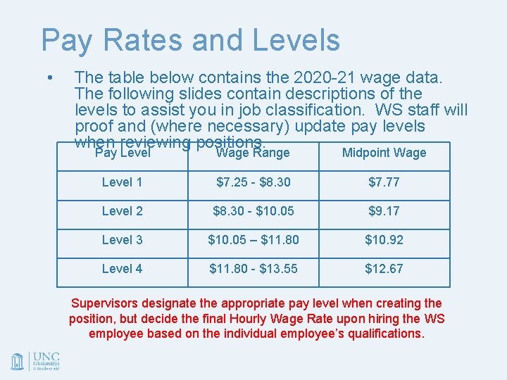 Pay Rates and Levels • The table below contains the 2020 -21 wage data.