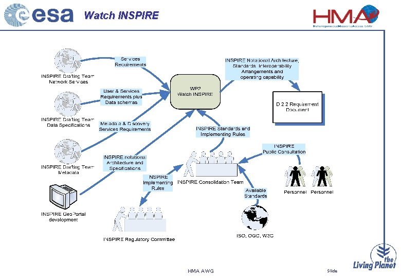 Watch INSPIRE HMA AWG Slide 