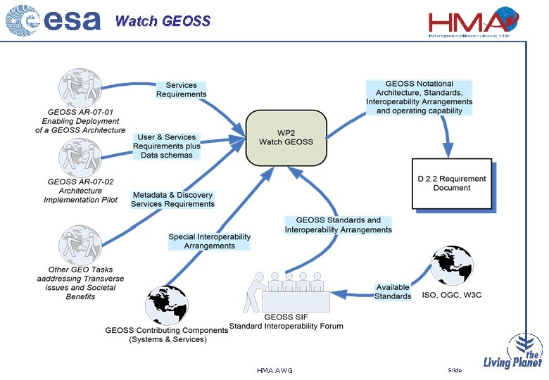 Watch GEOSS HMA AWG Slide 