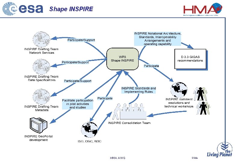 Shape INSPIRE HMA AWG Slide 