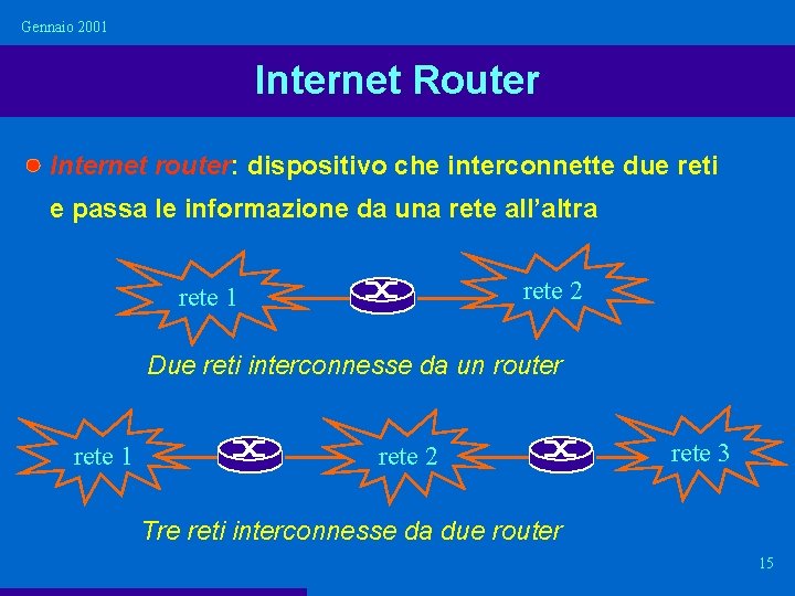 Gennaio 2001 Internet Router Internet router: dispositivo che interconnette due reti e passa le