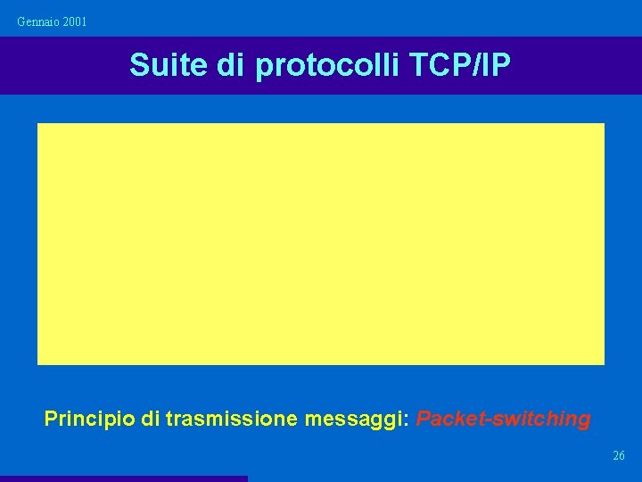 Gennaio 2001 Suite di protocolli TCP/IP Principio di trasmissione messaggi: Packet-switching 26 