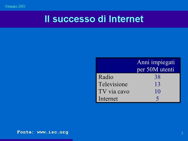 Gennaio 2001 Il successo di Internet Fonte: www. isc. org 3 