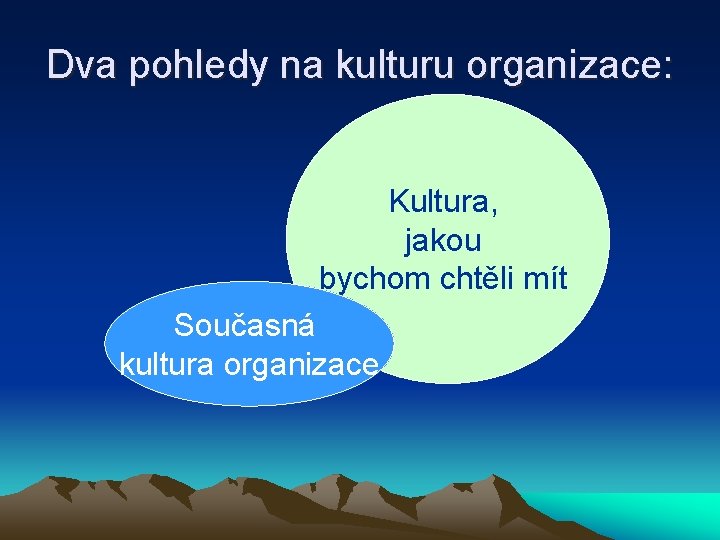 Dva pohledy na kulturu organizace: Kultura, jakou bychom chtěli mít Současná kultura organizace 