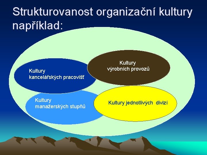 Strukturovanost organizační kultury například: Kultury kancelářských pracovišť Kultury manažerských stupňů Kultury výrobních provozů Kultury