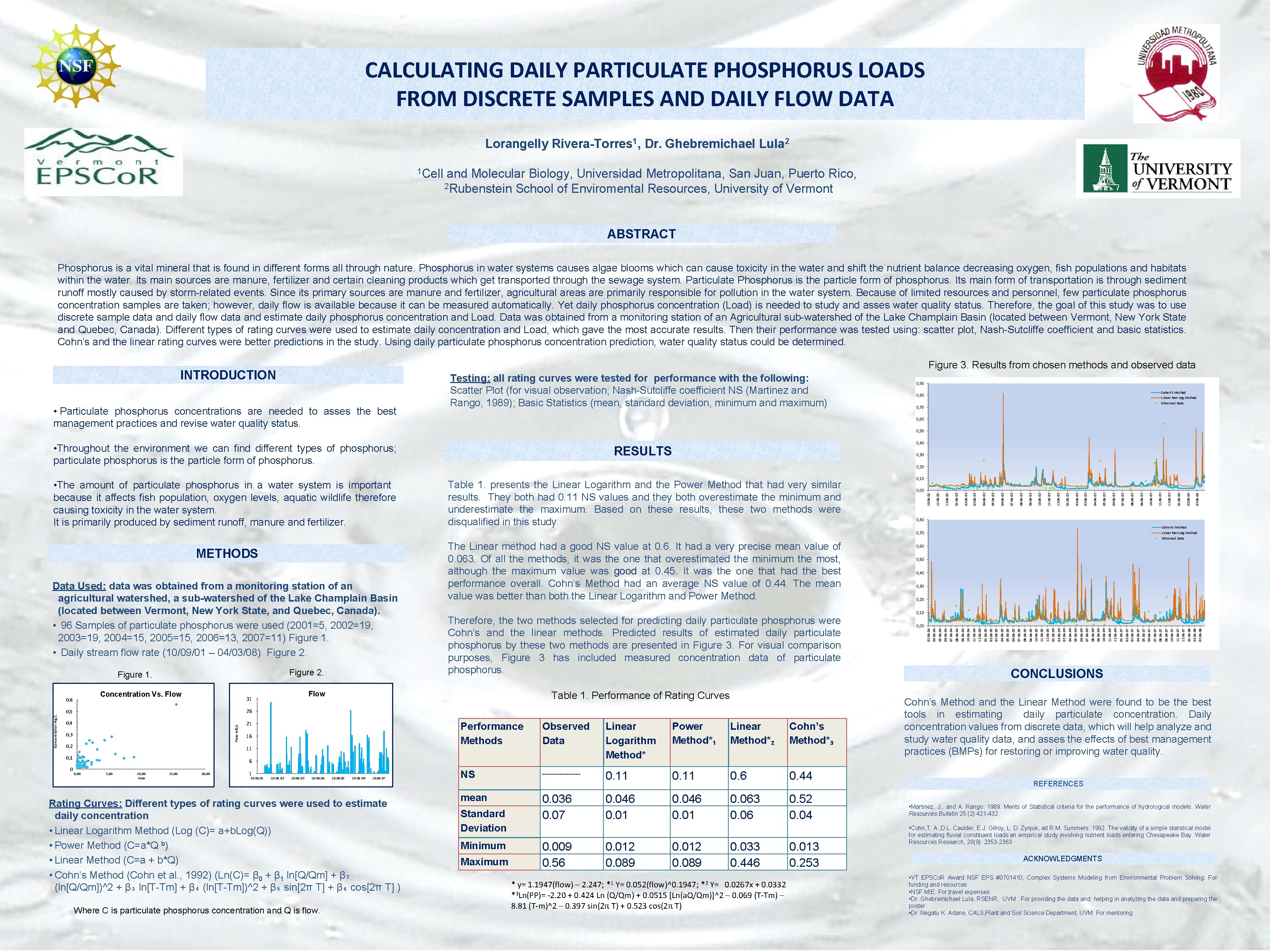 CALCULATING DAILY PARTICULATE PHOSPHORUS LOADS FROM DISCRETE SAMPLES AND DAILY FLOW DATA Lorangelly Rivera-Torres CALCULATING DAILY PARTICULATE PHOSPHORUS LOADS FROM DISCRETE SAMPLES AND DAILY FLOW DATA Lorangelly Rivera-Torres