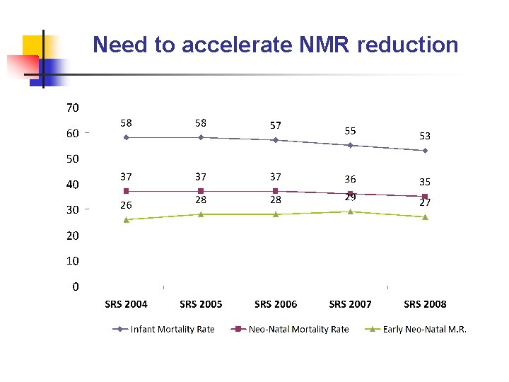 Need to accelerate NMR reduction 