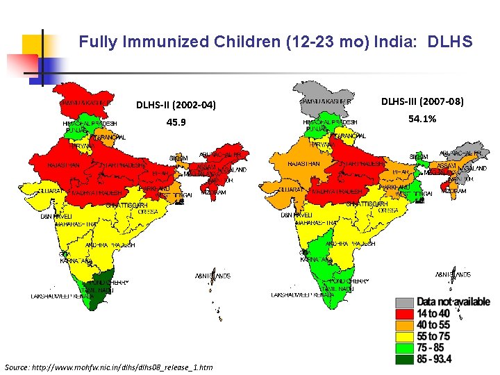 Fully Immunized Children (12 -23 mo) India: DLHS-II (2002 -04) 45. 9 Source: http: