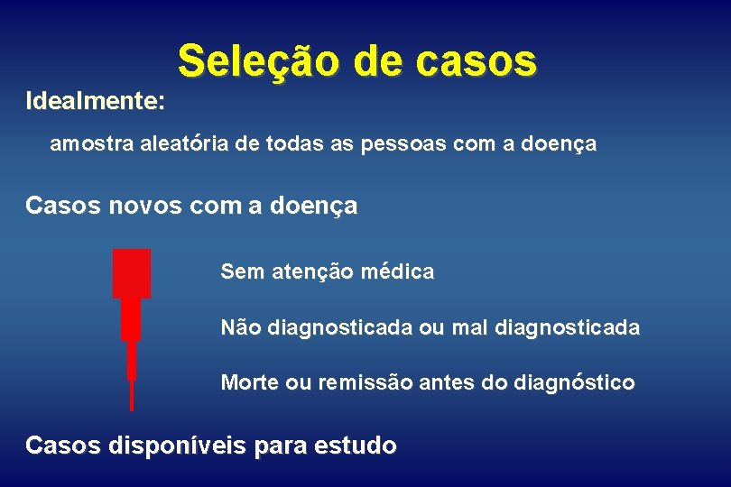 Idealmente: Seleção de casos amostra aleatória de todas as pessoas com a doença Casos