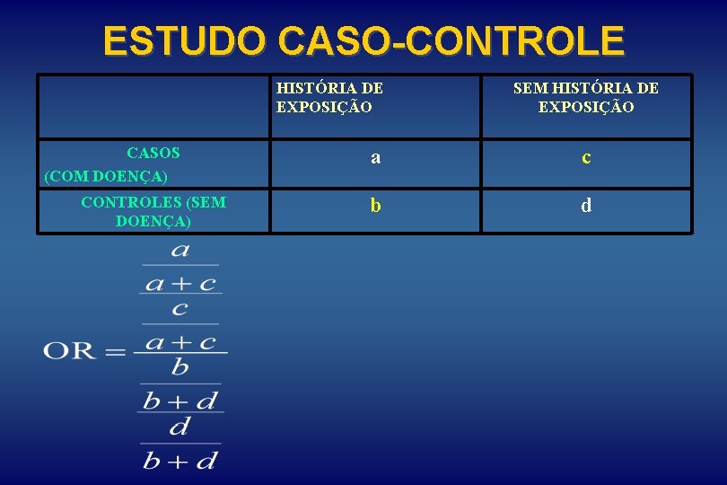 ESTUDO CASO-CONTROLE HISTÓRIA DE EXPOSIÇÃO CASOS (COM DOENÇA) CONTROLES (SEM DOENÇA) SEM HISTÓRIA DE