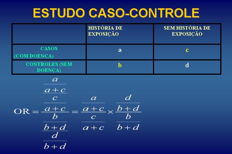 ESTUDO CASO-CONTROLE HISTÓRIA DE EXPOSIÇÃO CASOS (COM DOENÇA) CONTROLES (SEM DOENÇA) SEM HISTÓRIA DE