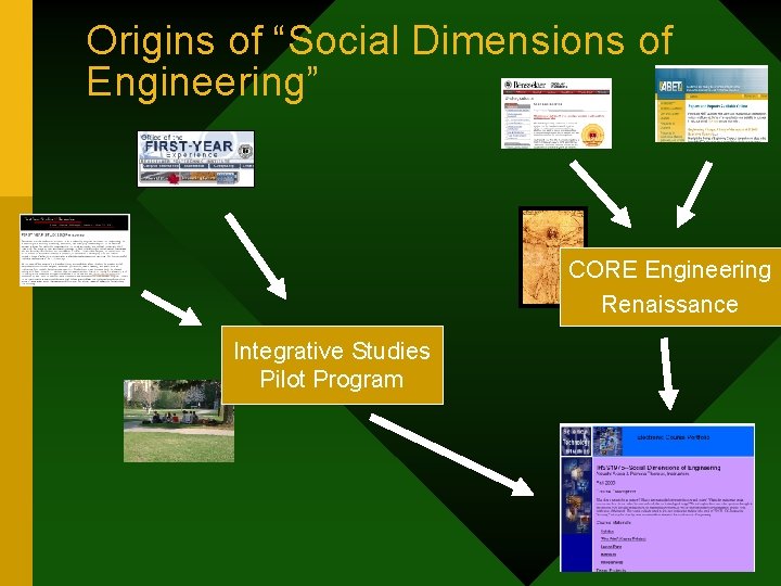 Origins of “Social Dimensions of Engineering” CORE Engineering Renaissance Integrative Studies Pilot Program 