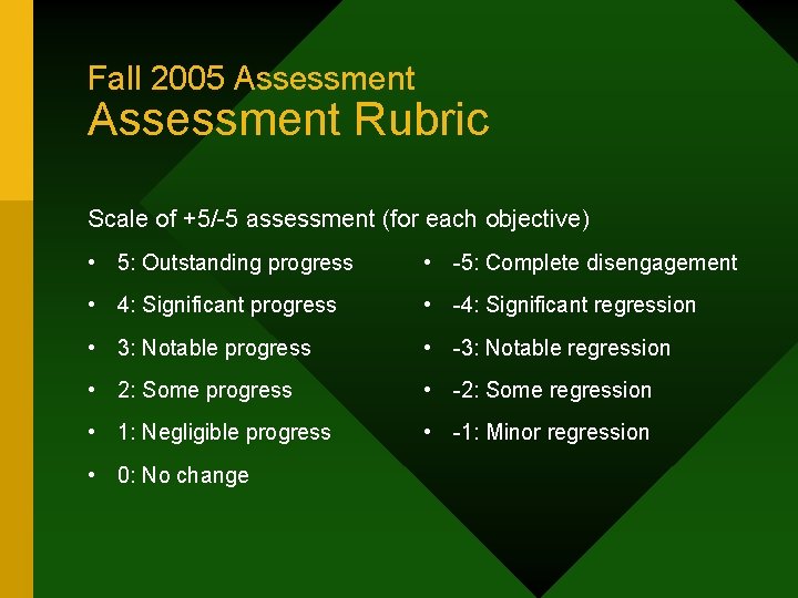 Fall 2005 Assessment Rubric Scale of +5/-5 assessment (for each objective) • 5: Outstanding