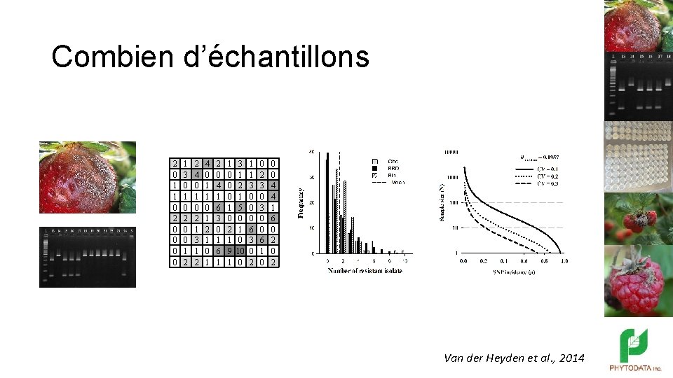 Combien d’échantillons 2 0 1 1 0 2 0 0 1 3 0 1