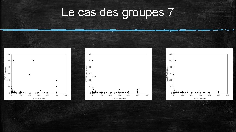 Le cas des groupes 7 