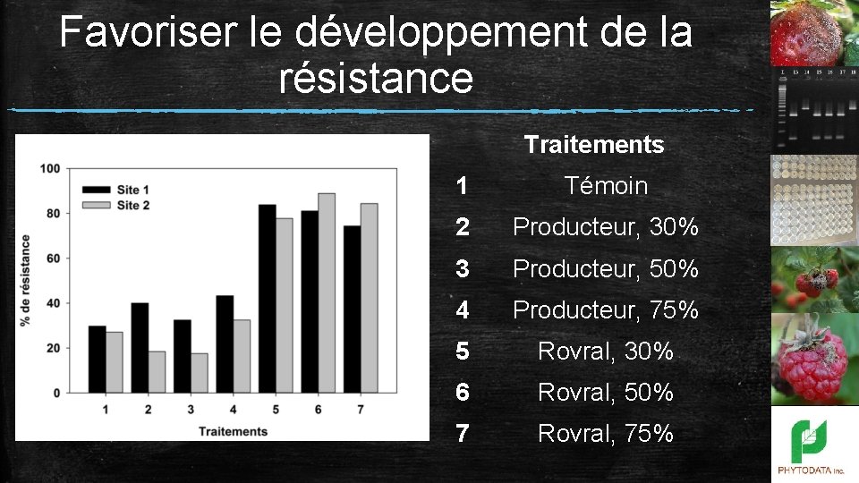 Favoriser le développement de la résistance Traitements 1 Témoin 2 Producteur, 30% 3 Producteur,