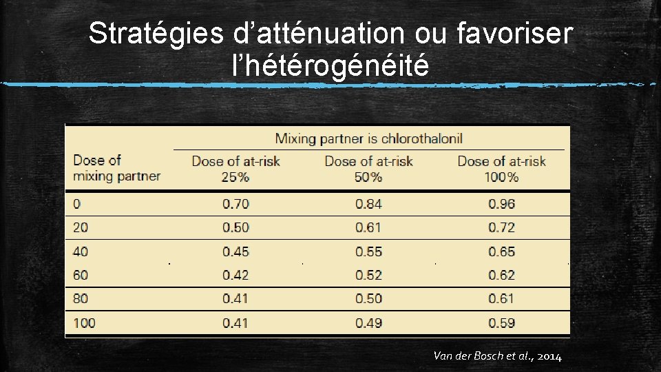 Stratégies d’atténuation ou favoriser l’hétérogénéité Van der Bosch et al. , 2014 