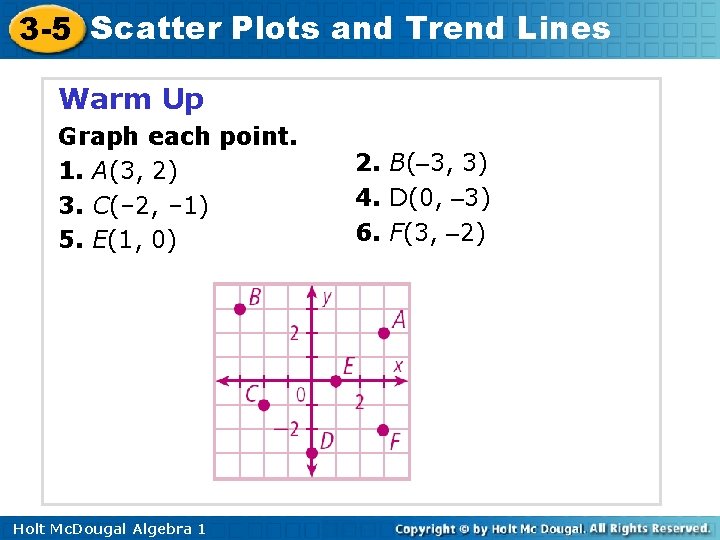 3 -5 Scatter Plots and Trend Lines Warm Up Graph each point. 1. A(3,