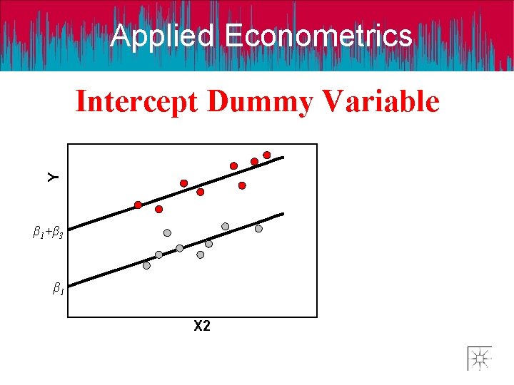 Applied Econometrics Y Intercept Dummy Variable β 1+β 3 β 1 X 2 