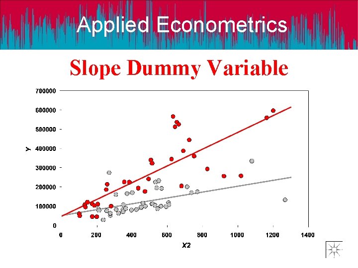 Applied Econometrics Slope Dummy Variable 