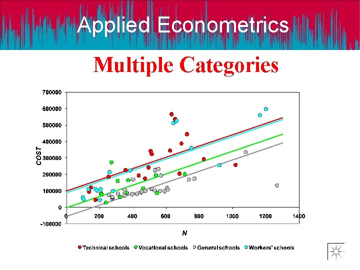 Applied Econometrics Multiple Categories 
