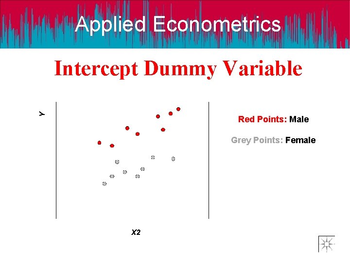 Applied Econometrics Intercept Dummy Variable Red Points: Male Grey Points: Female 