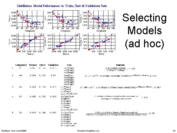 Selecting Models (ad hoc) Wolfram Tech Conf 2006 Evolved Analytics LLC 10 